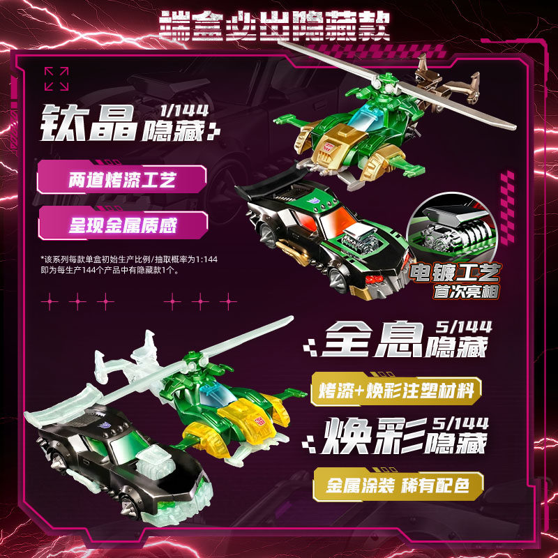 Blokees Transformers Wheels C0 - огляд і ціна Model Kit Optimus Prime